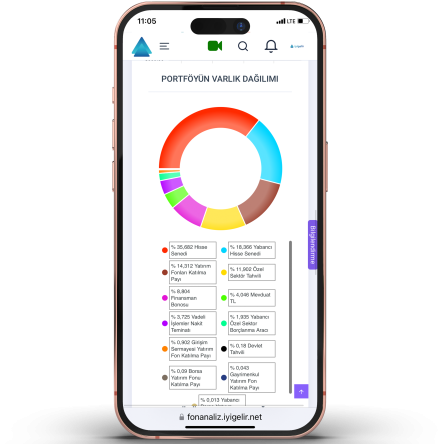Portföyünüzü Takip Edin-2